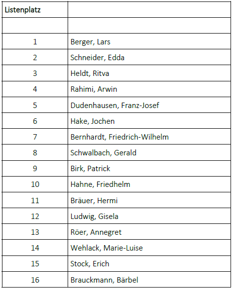 Listenplätze